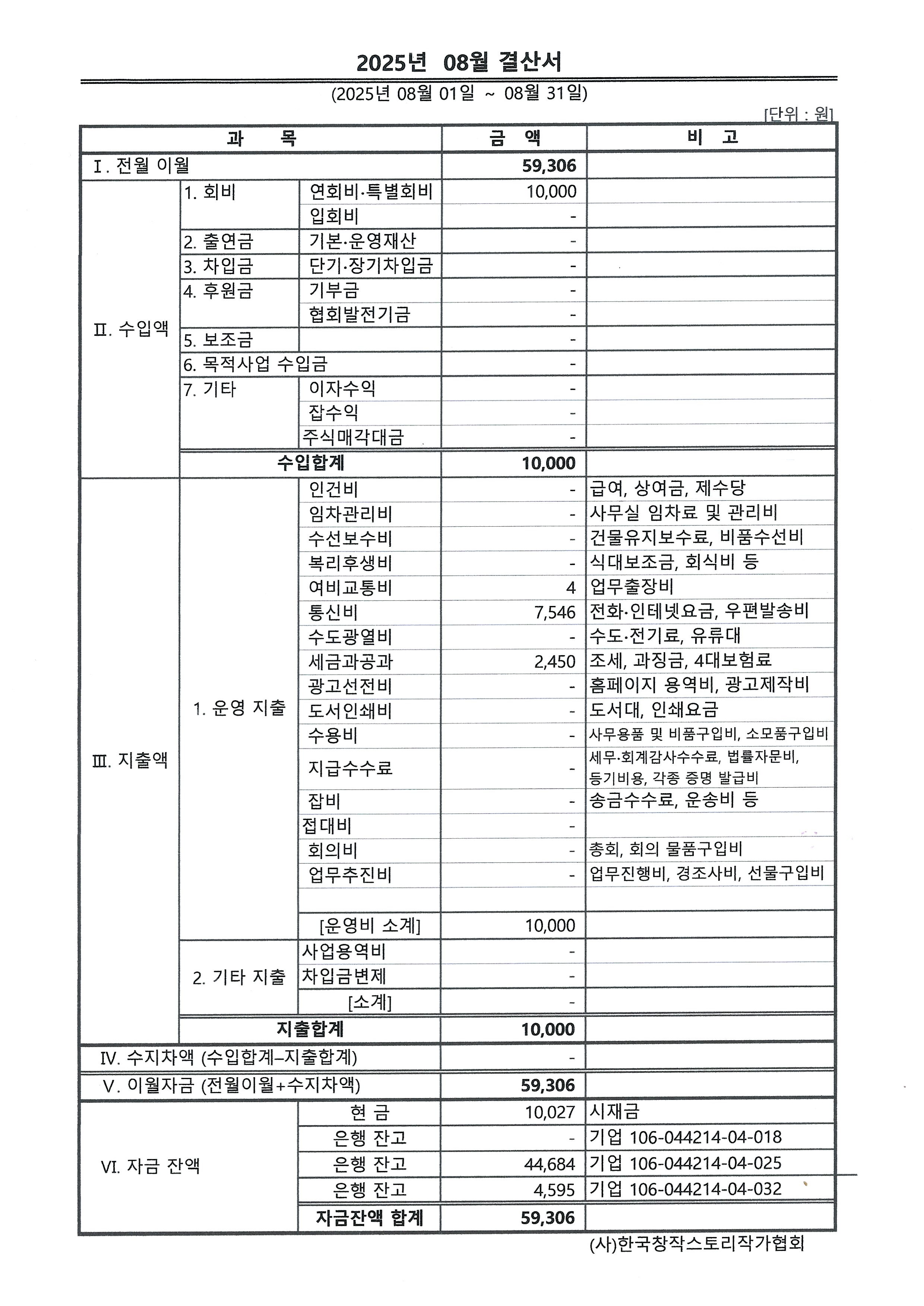 fbd71e69f032c9a16e502b5a44c65791_2025.8월 결산서.jpg